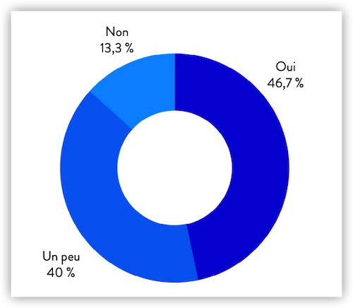 PNG - 70.1 ko